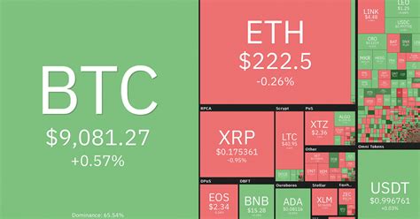 Az ezüst árfolyama pedig több mint 2 százalékot esett. Bitcoin árfolyam elemzés - 27. hét