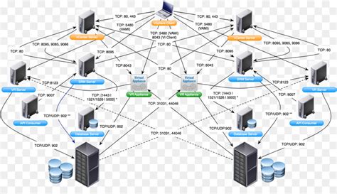 Ordinateur De Diagramme De Réseau, Microsoft Visio, Schéma ...