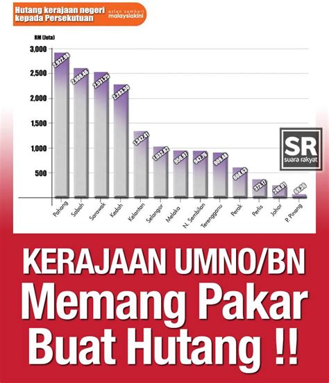 Jumlah suntikan dana berjumlah rm90 bilion dengan tambahan rm45 bilion. kedai kopi merbok.....: Carta Graf Menunjukkan Hutang ...