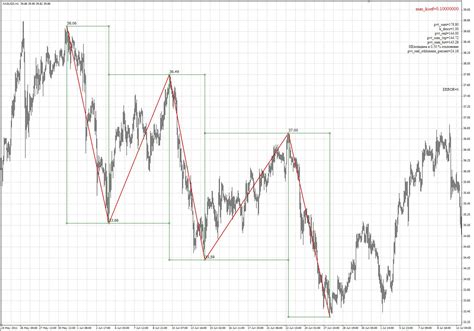 Try using this one : Elite indicators :) - Indices - MQL4 and MetaTrader 4 ...