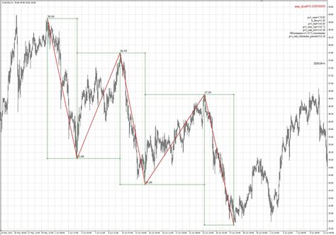Spread indicator for metatrader (mt4 and mt5) can show you the spread of the current instrument in a concise manner; Elite indicators :) - Indices - MQL4 and MetaTrader 4 ...