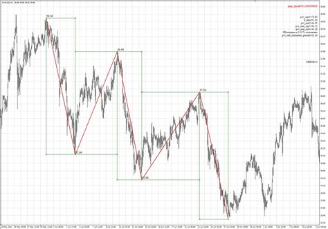 I trade with forex.com mt4. Fl 11 Indicator Mql4 : Elite indicators :) - Indices ...