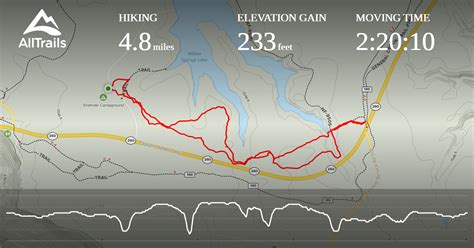 19 miles from willows springs international raceway, which is roughly a 20 minute drive. Explore Willow Springs Lake Trail | AllTrails