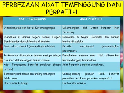 Pada dasarnya, adat ini adalah adat yang terbaik di negeri melayu kerana ia ini bermakna seorang wanita adat perpatih walau miskin macam mana pun tidak akan merempat atau menjual maruahnya untuk hidup. Perbandingan Adat Perpatih Dan Adat Temenggung