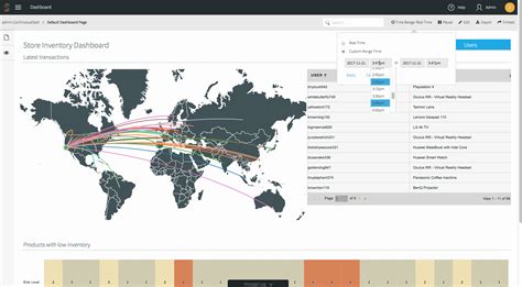 8 use narrative analysis to track overall experience. Real-Time Data Visualization and Data Exploration with ...