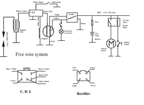 In december 2005, the lifan 520 / 520i was launched with the brazilian tritec engine. Lifan Wiring Diagram