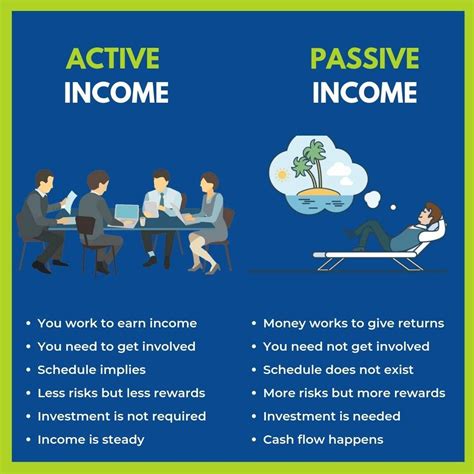How to get money to start a business reddit. Passive Income Opportunities Reddit - ONCOMIE