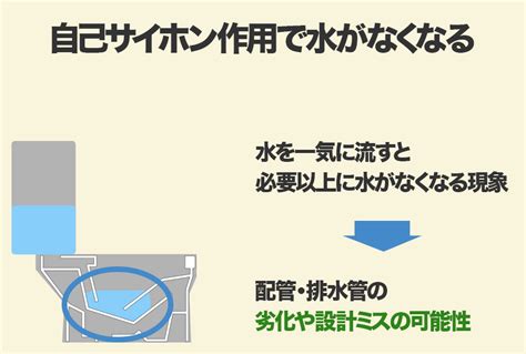 Search the world's information, including webpages, images, videos and more. トイレつまりで水がなくなる？原因と対処方法とは! | 生活救急車