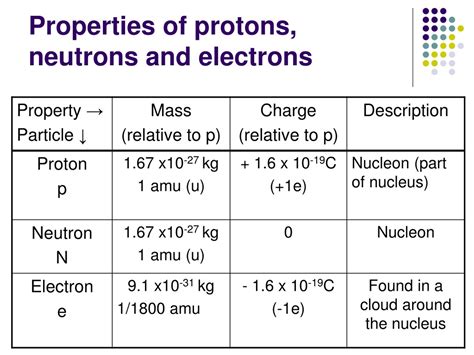 PPT - AQA Physics A PowerPoint Presentation, free download - ID:9227650