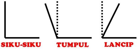 Sudut lancip merupakan sudut yang besarnya antara 0° dan 90°. LATIHAN SOLDAR MENGENAL JENIS-JENIS SUDUT - Sang Pendidik