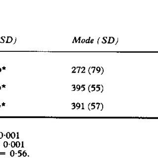 Check spelling or type a new query. Glomerular basement membrane thickness (in nm) in minimal ...