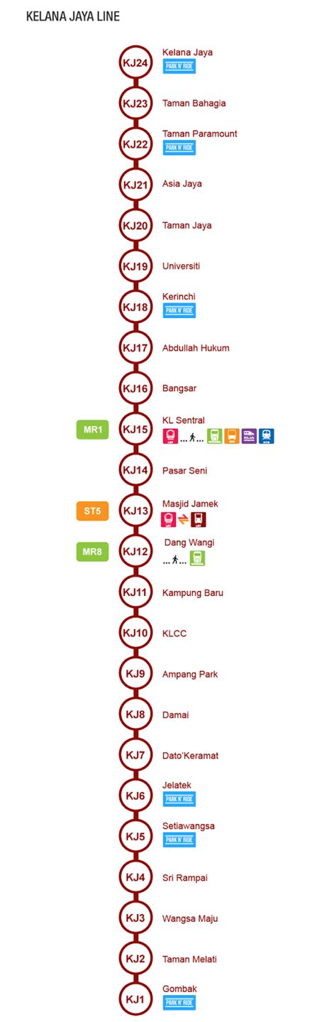 Kelana jaya lrt station is on the map of klang valley lrt lines and stations. How to Visit Malaysia: Public Transport : Kelana Jaya Line ...