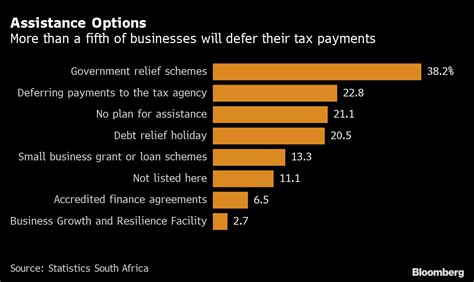 New daily cases more than doubled over the past two weeks. South African Businesses' Pain From Virus Lockdown in ...