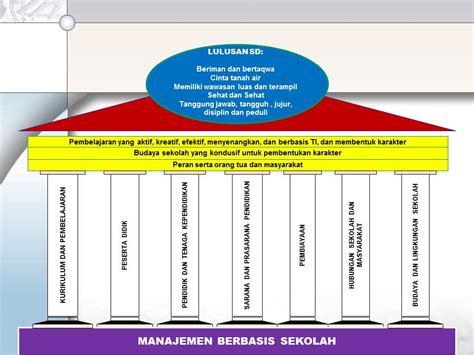 Penerapan sistem manajemen keselamatan dan kesehatan kerja di pt. Manajemen Pendidikan Sekolah - Manajemen Pendidikan.Net