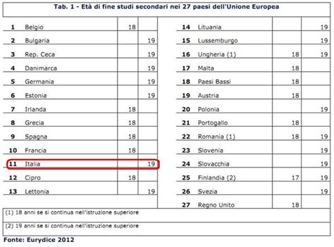 Purtroppo queste norme sono troppo spesso ignorate ed un esame comparativo tra i sistemi scolastici nei diversi paesi del mondo è estremamente difficile. Sistemi scolastici europei a confronto - Osmosi delle Idee