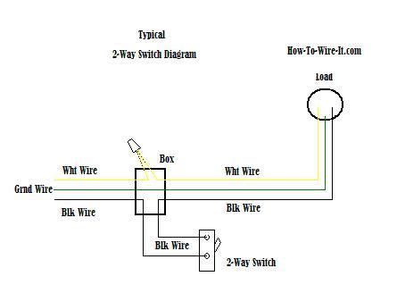 Light switch wiring diagrams are below. Wiring a 2-way Switch, I Can Show You How to Change or Replace a Basic On/Off 2-Way Switch ...