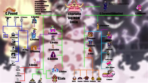 The decuplet daughters of the charlotte family from one piece. One Piece Big Mom Family Tree in 2020 | One piece big mom ...