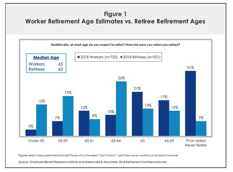 This can be a desirable job for seniors and retirees. The Best Part-Time Jobs for Retirees | DepositAccounts