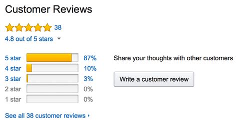 Disappearing Amazon Reviews: The Facts Behind Amazon's Review Purges ...