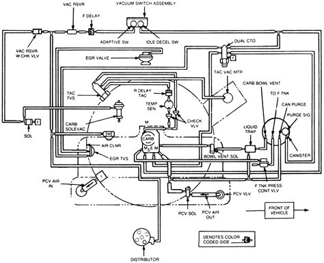 Location of fuse boxes, fuse diagrams, assignment of the electrical fuses and relays in jeep vehicles. 1993 Jeep Cherokee Abs Wiring Diagrams