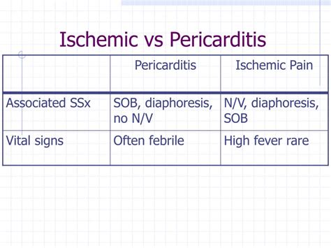 An experience gained with mantl irradiation in hodgkin's disease vs. PPT - Myocarditis & Pericarditis PowerPoint Presentation ...