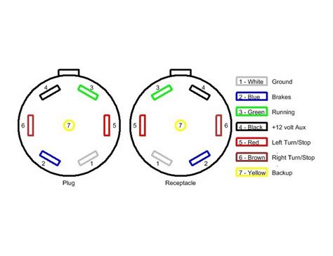 Install the grommet and pull through the wire. Tractor Trailer Wiring Diagram