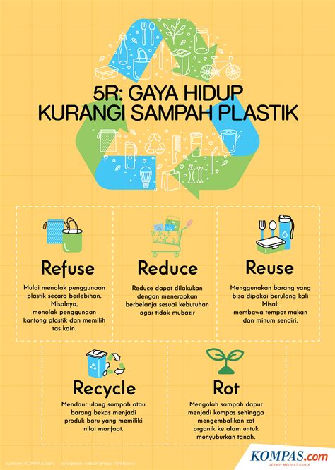 15 contoh gambar desain poster lingkungan go green. Contoh Gambar Poster Sampah Plastik Terbaru - desain rumah ...