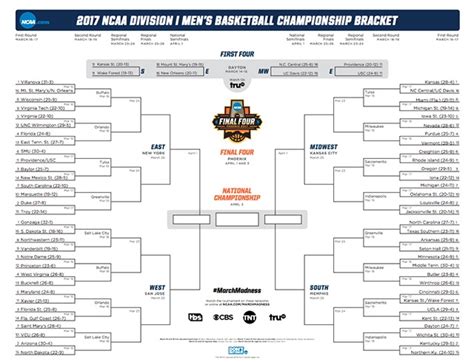 Ncaagamesim.com, nbagamesim.com, nflgamesim.com, mlbgamesim.com have no affiliation to the ncaa, the nba, the nfl, or mlb. The death of amateur bracketology and the paradox of skill