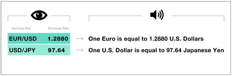 Using an exchange is fairly simple. Beginners guide to Currency Rates and Pairs | Forex ...