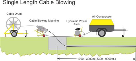 My channel has been turned off making money. Tornado Cable Blowing Machine - General Machine Products ...