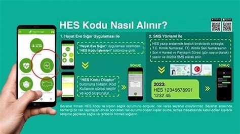 Hes kodu sorgulamak için artık cep telefonumuza indirdiğimiz uygulama yeterli olacaktır. HES Kodu Nedir? - Seyahat İçin Hes kodu Nası Alınır ...