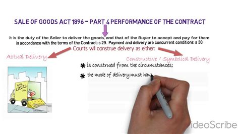 Existing goods are goods are goods already owned or possessed by the seller and may be either specified or agreed upon at the time a contract of sale is made. Sale of Goods Act Performance of Contract - YouTube