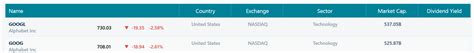 Market capitalization (or market value) is the most commonly used method of measuring the size of a publicly traded company and is calculated by multiplying the . equities - Correct Alphabet (Google) market cap calculation ...