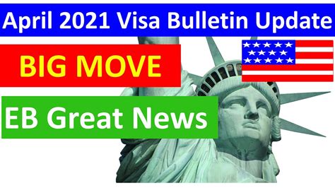 Your application should have been. April 2021 Visa Bulletin, Family Based Green Card, EB1 ...