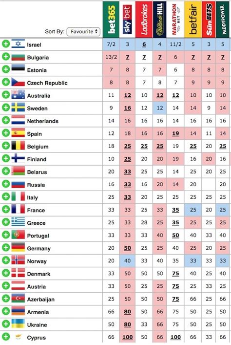 Then you have come to the right place. Eurovision 2018 odds: Israel's Netta Barzilai is the new ...