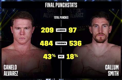 Smith airs live on ppv today saturday, september 17 with a fight time of 9:00 p.m. Flipboard - Stories from 28,875 topics personalized for you