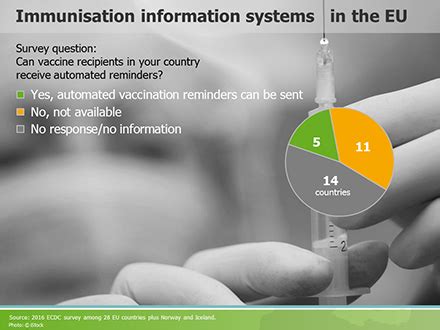 How old do kids have to be to go to ecdc? ECDC report shows strong potential of e-health to increase vaccination coverage in Europe