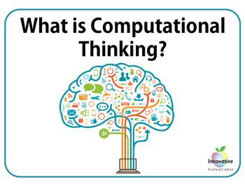 The ability to think creatively is one of the abilities needed in the 21st. What is Computational Thinking? Classroom Posters by Innovative Teaching Ideas