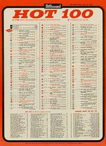 Billboard 100 Chart 1967 04 15 Billboard 100 Billboard