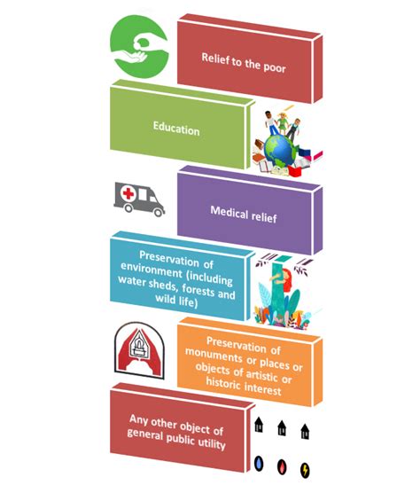 Where the gross turnover four one hundred and. Guide on Section 2(15) of the Income Tax Act and its ...