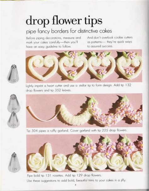 Do you want to practice with royal icing without having to bake cookies? Pin by Nancy Chinners Hammond on cake, cupcakes & cookie... decor tips and recipes | Cake ...