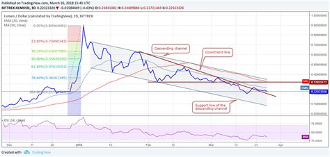 Because, as it is known, the vast majority of these markets work around the clock. Cryptocurrency And Ethereum Does Bitcoin Hurt The Usd