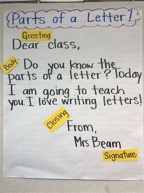 Today, i want to share an anchor chart activity i created for students in the lower elementary grade levels who are being introduced to pronouns and to help students understand that these pronouns are taking the place of a noun, i will invite a student to place a sticky note over each underlined word. Parts of a letter | Kindergarten anchor charts, Writing ...