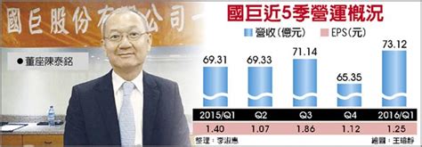 名站推薦 tips：2021年6月24日 已更新失效連結 total 13 ». 國巨考慮併購 快攻感測元件 - 中時電子報