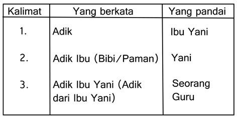 Secara sederhana, cause and effect adalah kalimat sebab dan akibat. Pengertian Lafal,Tekanan,Intonasi, dan Jeda | Ayo Belajar