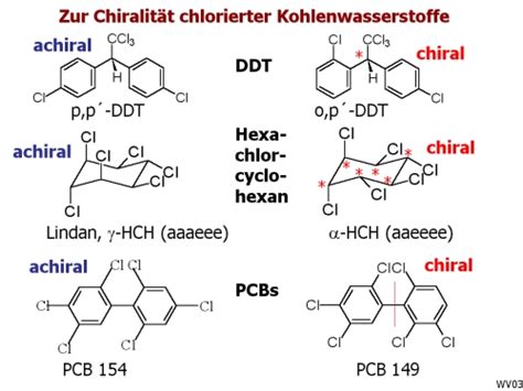 These organochlorine pesticides are highly persistent and resist biological degradation. forschung