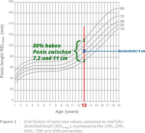 Eine der schwierigsten fragen, die ich als beraterin bei der abtreibungshotline exhale beantworten muss, ist: Wie bekomme ich einen größeren Penis? (Gesundheit ...