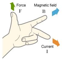 Aha nope using my left and yes i get downwards when i point my second finger to the opposite direction of the arrow however i don't understand how your supposed to know to point it in the opposite direction of the arrow. DC Motor Types - Brushed, Brushless and DC Servo Motor