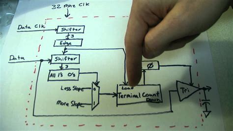 You can enter variable names as the values for certain delta list element fields. Continuous Variable Slope Delta Modulator - HC55564 ...