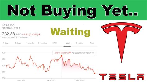 You are buying part of a business. Why I'm Not Buying More Tesla Stock… Yet! - YouTube